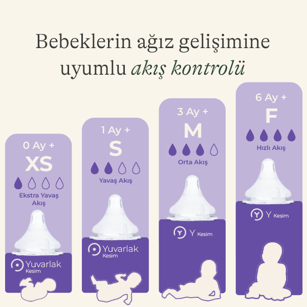 NaturalWave® Biberon Emziği Ekstra Yavaş Akışlı